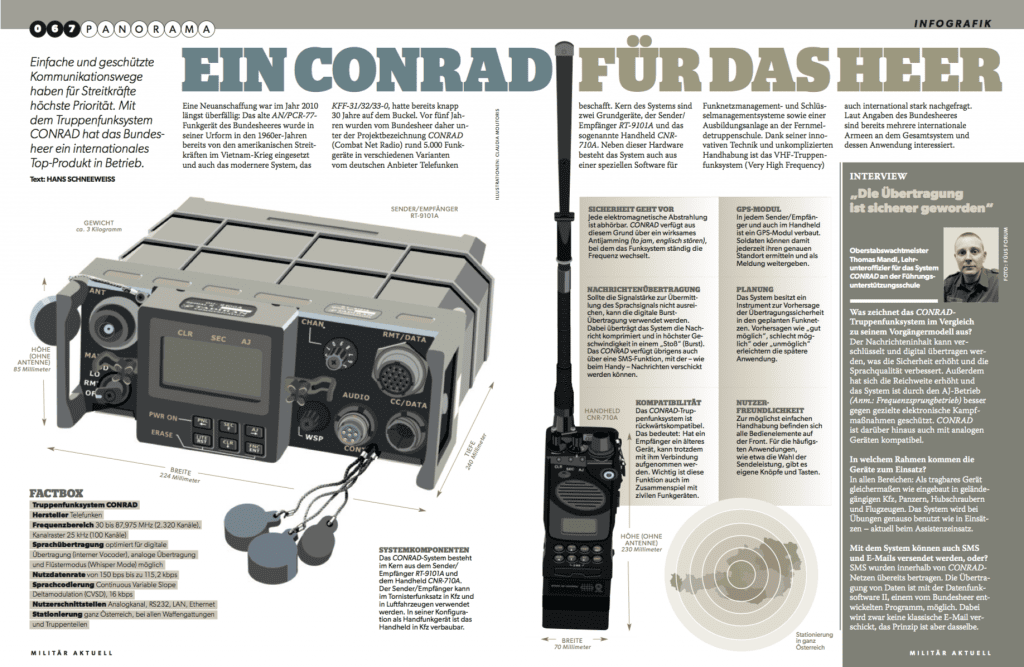 Militär Aktuell/Grafik: Claudia Mollitoris